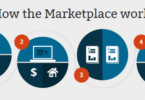 Marketplace Insurance