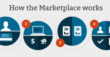 Marketplace Insurance