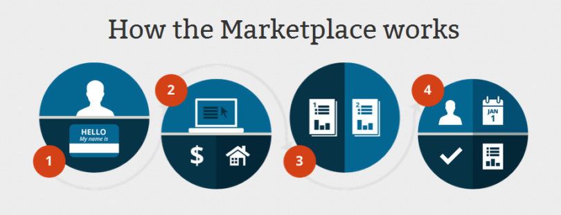 Marketplace Insurance